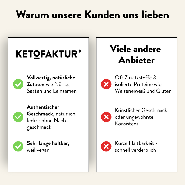 Kekse - KAKAO