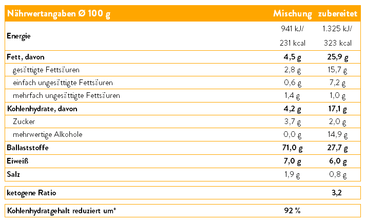 Nährwerte Backmischung WAFFELN No10