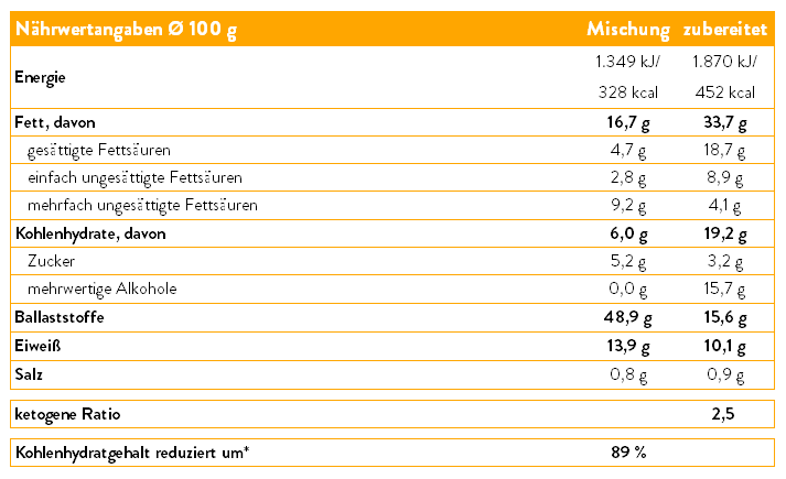 Nährwerte Backmischung KEKSE No16 - Butterkeks