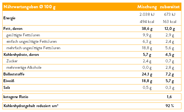 Nährwerte PORRIDGE No32 - Kakao