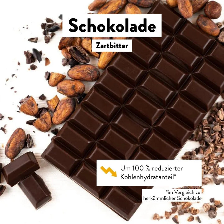 KETO Probierset